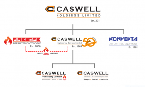 Caswell Group Structure