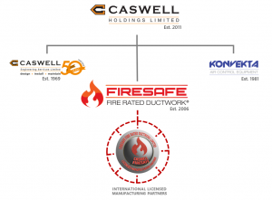 Caswell Holdings Group Structure