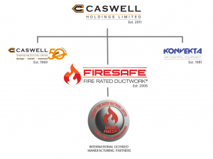 Caswell Holdings Group Structure