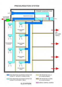 Escape Route Elevation Diagram