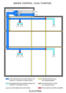 Firesafe Fire Rated Ductwork Smoke Control Dual Purpose schematic diagram