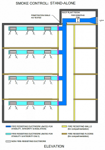Caswell Firesafe® Smoke Control