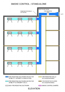Smoke Control Stand Alone ductwork system diagram