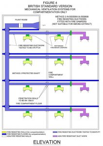 Lift Shaft Ventilation, Basement Ventilation and Car Park Ventilation Systems