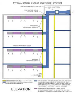 Smoke Control Systems and Smoke Ductwork Caswell Firesafe