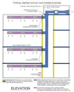 Firesafe Fire Rated Ductwork are a British manufacturer of fire-rated ductwork, with partners in Europe, Asia Control Systems